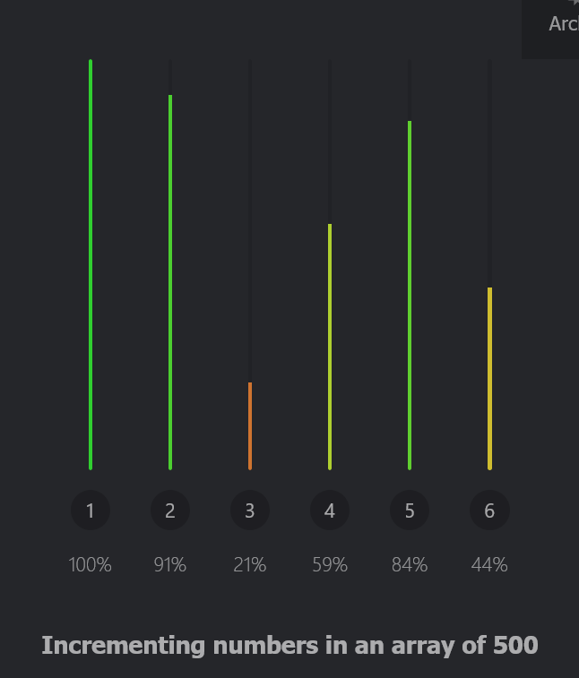 Perf.link benchmark of different loops